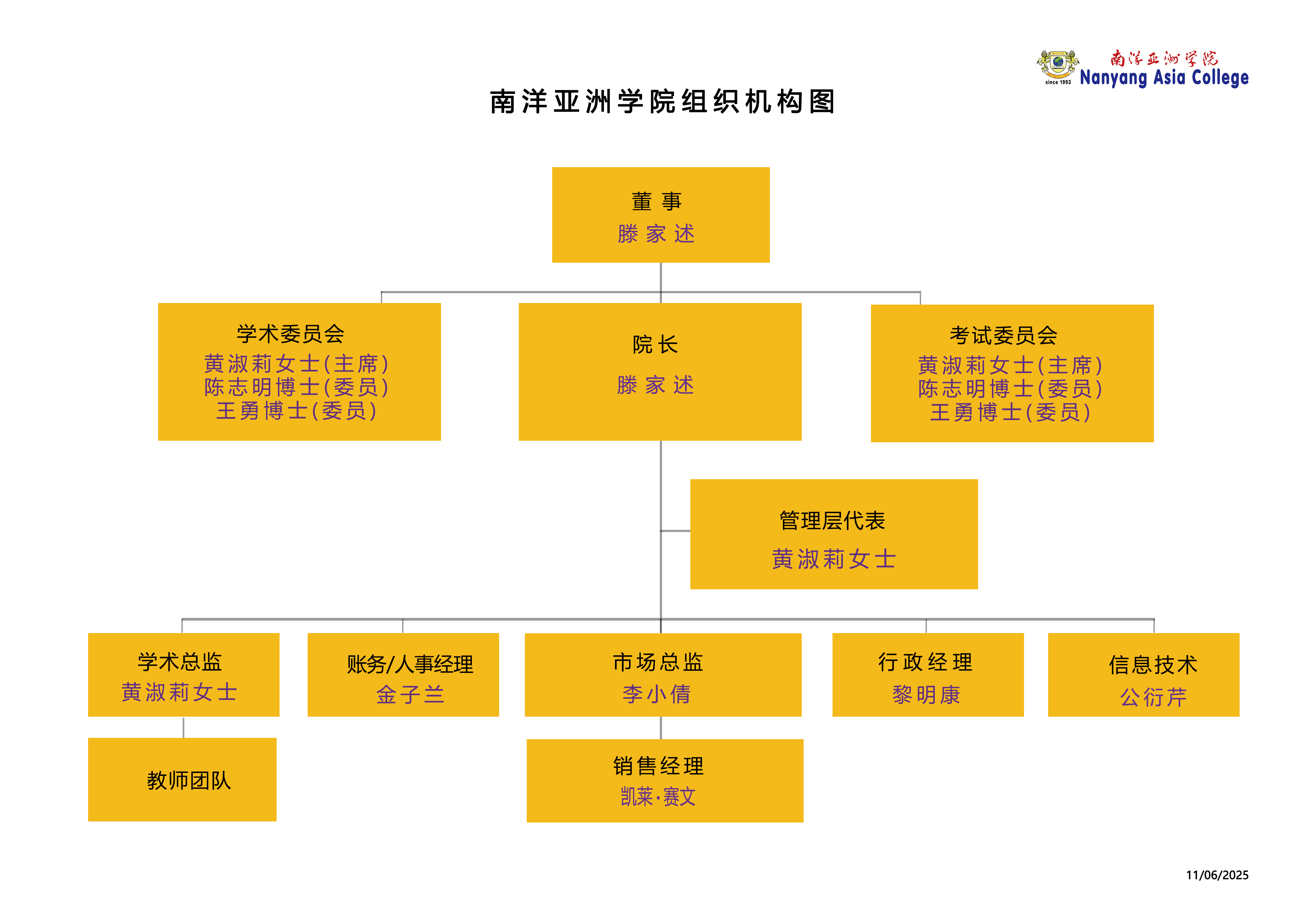 组织架构图中文6.11版.jpg