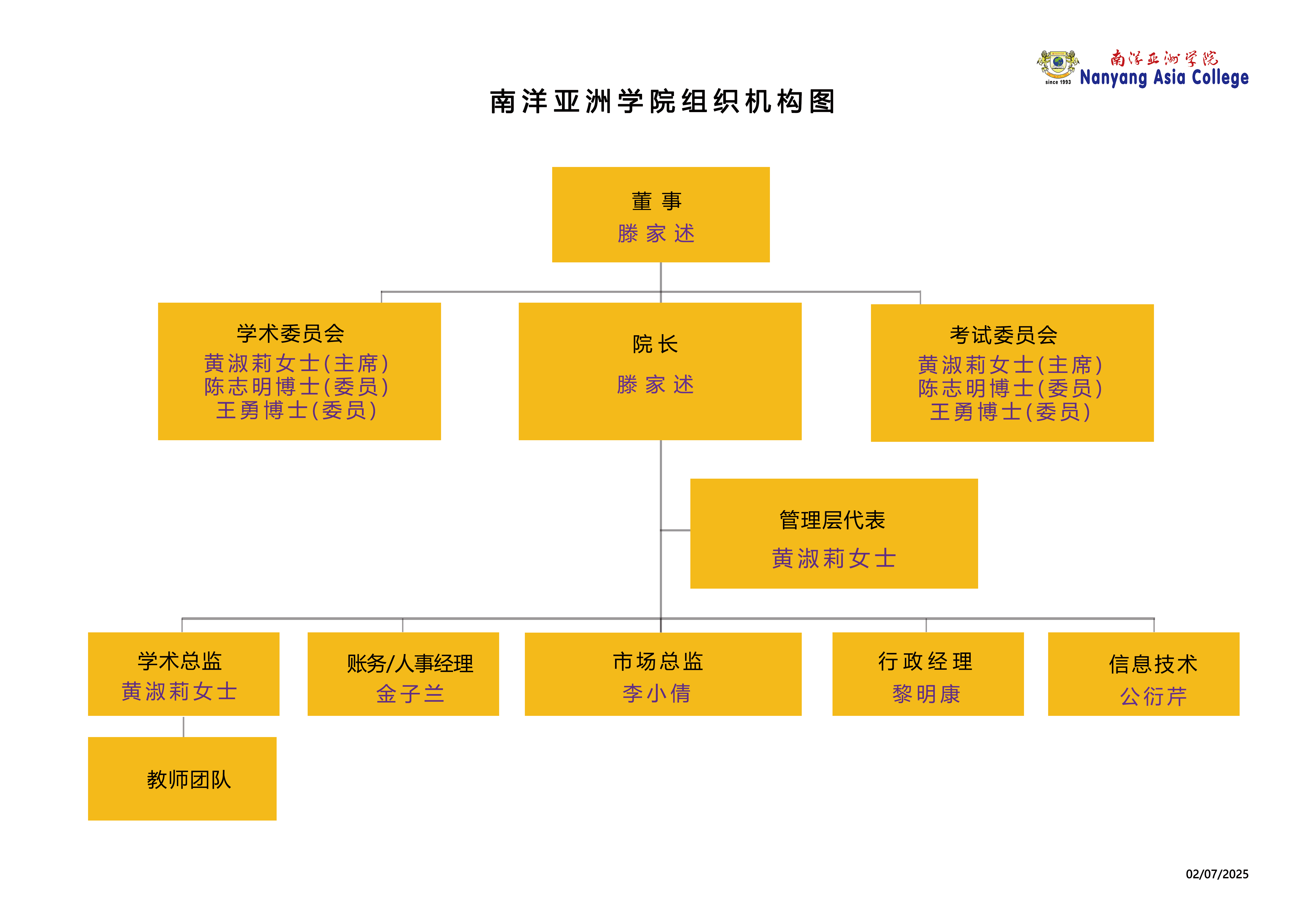 组织架构图中文7.2版.jpg